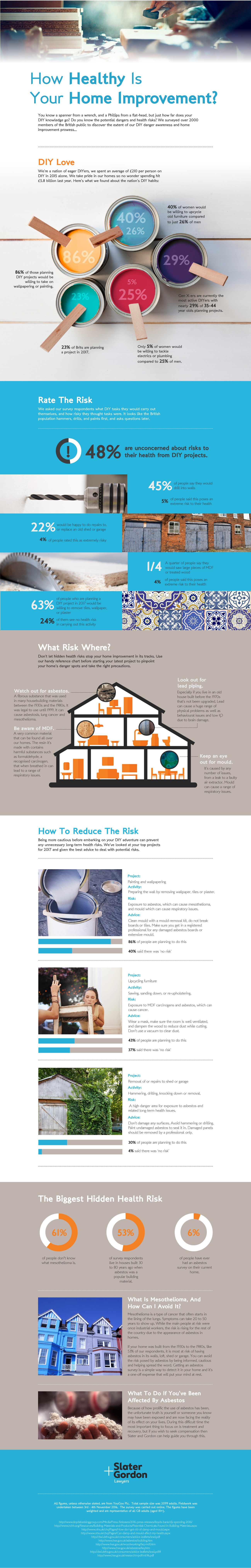 Dangers of DIY, what you need to know before renovating